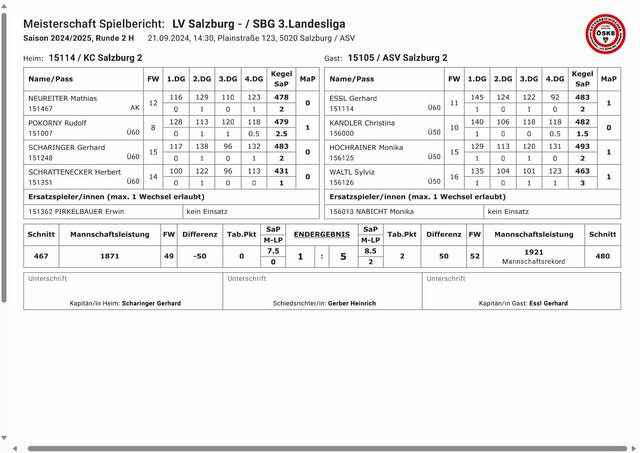 Spielbericht H2 2. Mannschaft