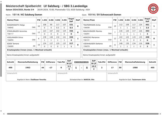 H3 Spielbericht 3. LL Damen