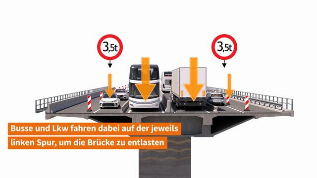 Ein ausgeklügeltes Verkehrskonzept soll die Luegbrücke "am Leben erhalten". | Foto: Asfinag