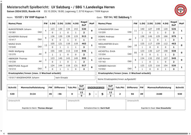 Spielbericht H4 - 1.LL