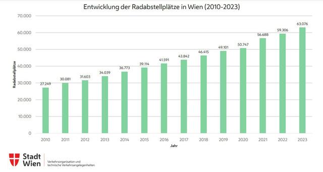 Foto: Grafik/Stadt Wien