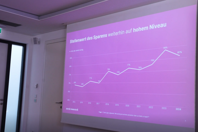 Stellenwert des Sparens ist hoch, aber die Zinsen sind niedrig. | Foto: MeinBezirk Salzburg