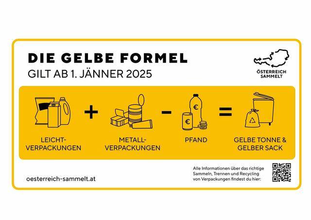 Die neue Formel der Mülltrennung 2025. | Foto: Österreich sammelt