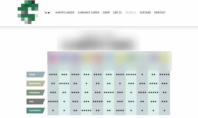 Foto: Screenshot Internet
