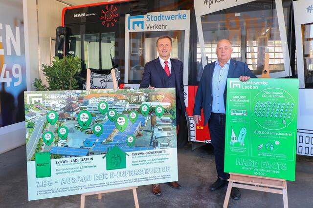 Stadtwerkedirektor Ronald Schindler (li.) und Stadtrat Heinz Ahrer, Verwaltungsausschuss-Obmann der Stadtwerke Leoben, präsentierten im Oktober 2023 die ambitionierten Ziele der Stadtwerke Leoben in Sachen emissionsfreier Mobilität. | Foto: Foto Freisinger