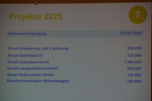 Foto: Schmatz