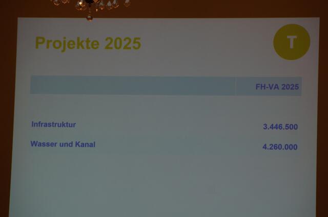 Foto: Schmatz
