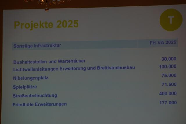 Foto: Schmatz