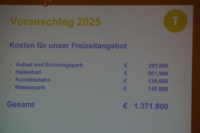 Foto: Schmatz