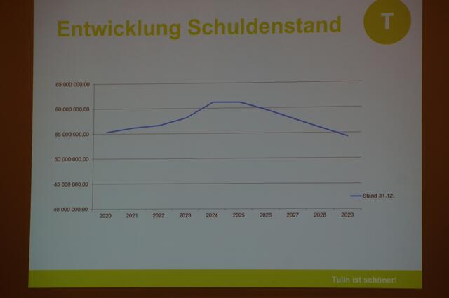 Foto: Schmatz
