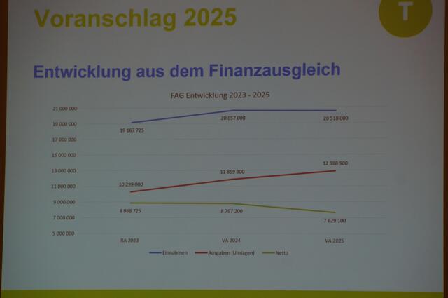Foto: Schmatz