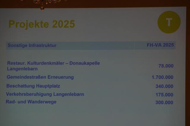 Foto: Schmatz