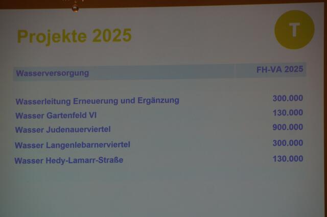 Foto: Schmatz