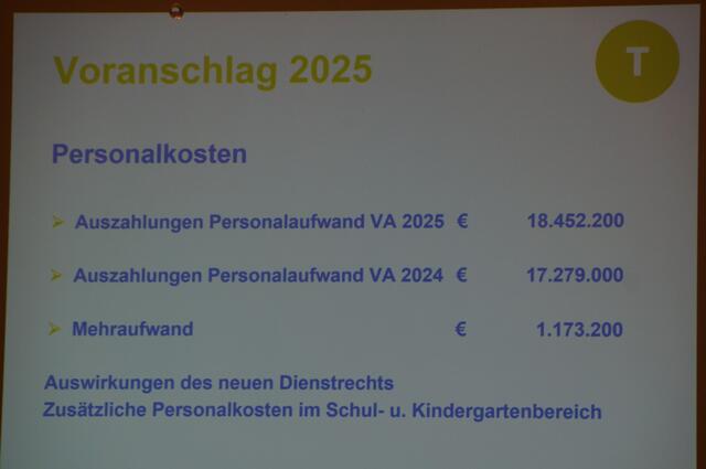 Foto: Schmatz
