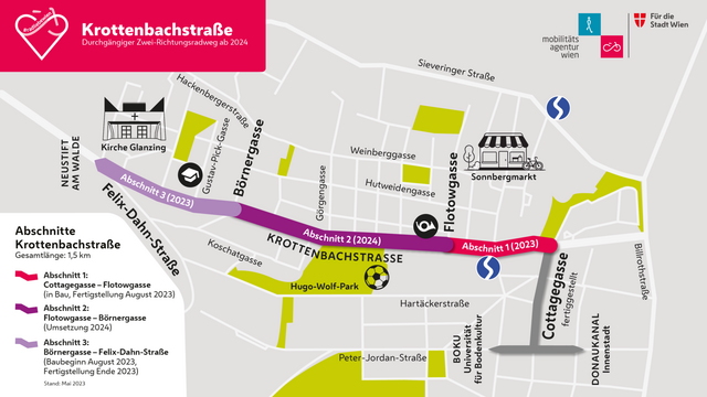 Abschnitt 2 stand lange in der Schwebe, er kommt aber fix und ergänzt den Radweg Krottenbachstraße auf gesamt 1,5 Kilometer | Foto: zoom vp.at/Mobilitätsargentur Wien