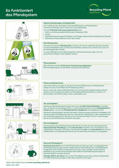 Das Pfandsystem | Foto: Land Tirol