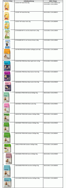 Salmonellen-Gefahr in Hunde- und Katzenfutter | Foto: Fressnapf Tiernahrungs GmbH