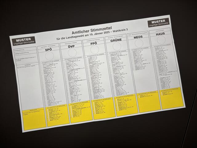 34.267 Personen haben ihre Stimme für die Landtagswahl am 19. Jänner schon gestern abgegeben. | Foto: Franz Tscheinig