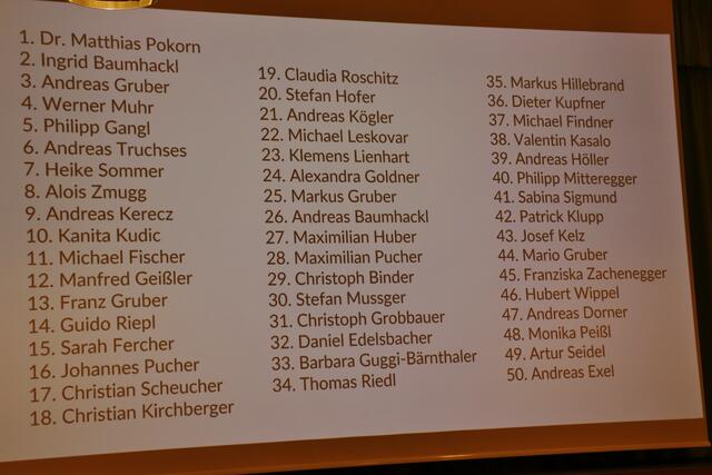 Die Kandidatenliste der VP Premstätten für die Gemeinderatswahl im März 2025. | Foto: Edith Ertl