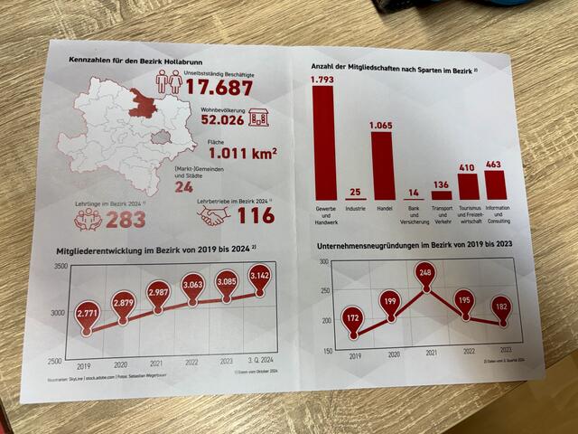 Das Jahr 2024 in Zahlen. | Foto: Alexandra Goll