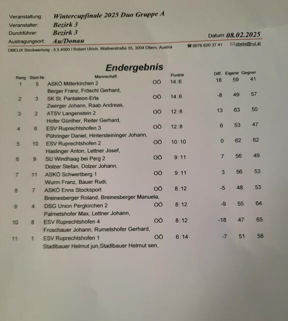 Ergebnis Finale Au/Donau