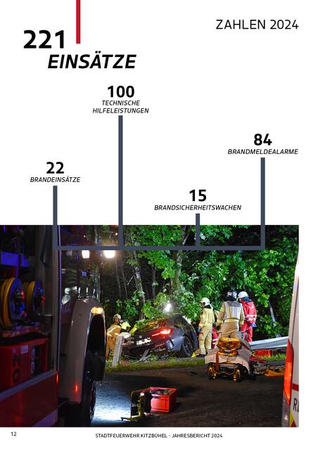 Foto: Feuerwehr Kitzbühel