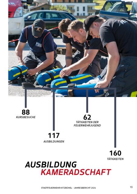 Foto: Feuerwehr Kitzbühel