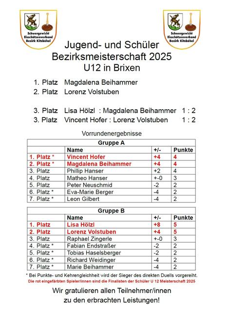 Das komplette Endergebnis dieser Meisterschaft auf einem Bild