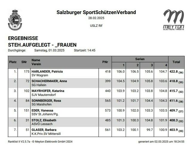 Ergebnisliste | Foto: SJV Mauterndorf