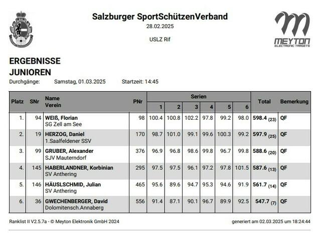 Ergebnisliste | Foto: SJV Mauterndorf