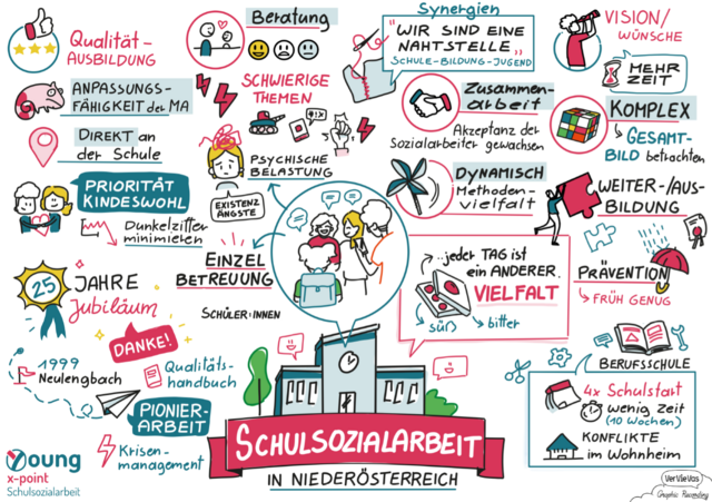 Umfassendes Angebot der Schulsozialarbeit | Foto: YOUNG