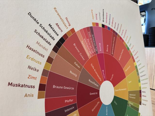 Foto: Simon Haslauer