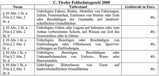 Hundekot auf den Feldern kostet 40 EUR | Foto: Tiroler Bergwacht - Einsatzstelle Stubai
