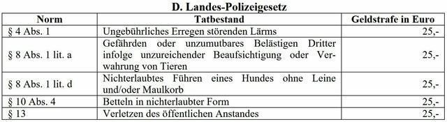 Übertretungen nach dem Landes-Polizeigesetz werden mit 25 EUR geahndet! | Foto: Tiroler Bergwacht - Einsatzstelle Stubai