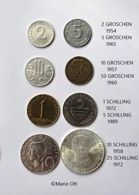 Schillinge, Österreichische Währung
