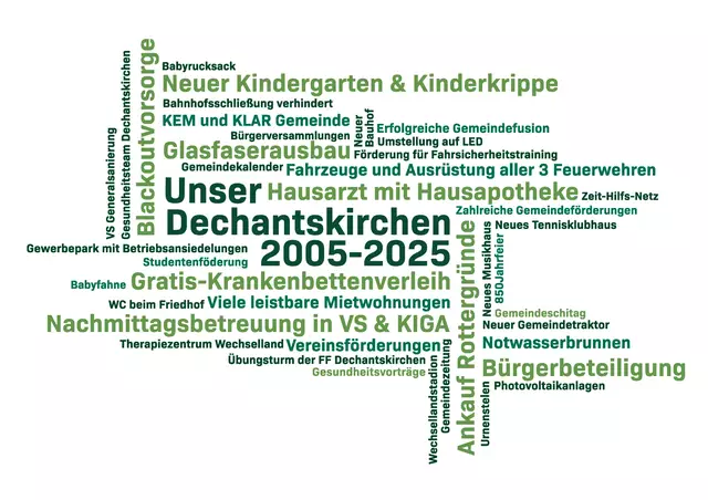 Diese "WordCloud" spiegelt das große Engagement der letzten 20 Jahre von Waltraud Schwammer und ihrem Team wieder. | Foto: KK