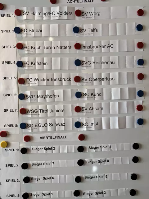 Die Auslosung | Foto: MeinBezirk