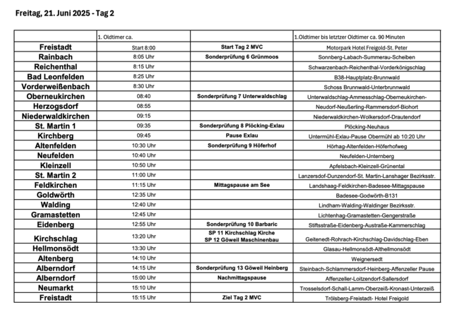 Programm am 20. Juni | Foto: Mühlviertel Classic