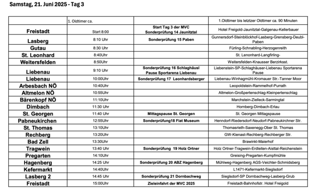 Programm am 21. Juni | Foto: Mühlviertel Classic