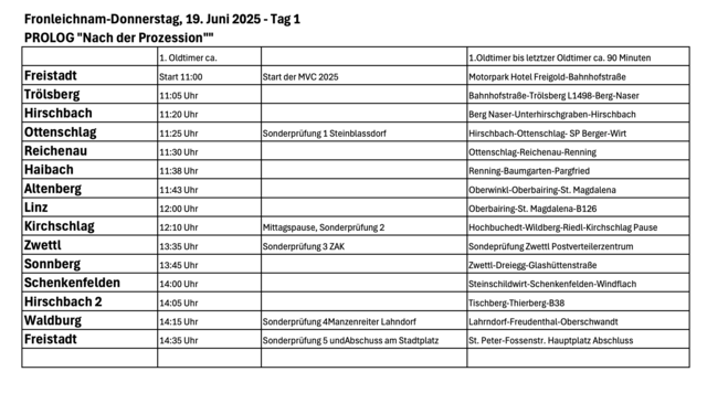 Programm am 19. Juni | Foto: Mühlviertel Classic