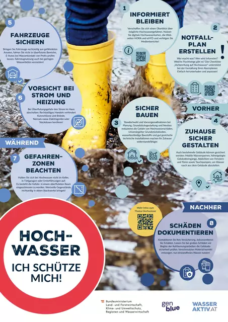 Informationskampagne „Hochwasser – ich schütze mich!“ | Foto: Bundesministerium