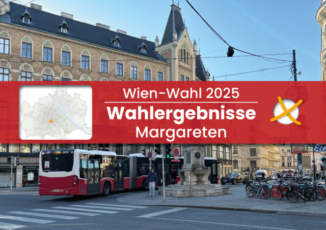 Wien-Wahl 2025: Alle Wahlergebnisse aus Margareten findest du hier. | Foto: Peterlini/Diewald/MeinBezirk