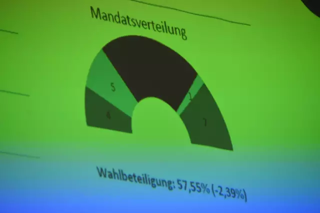 Die Gemeinderatswahl im März 2025 stellte die Weichen in der Stadtgemeinde Weiz neu. | Foto: MeinBezirk