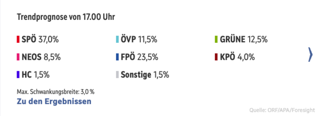 Foto: Screenshot/ORF