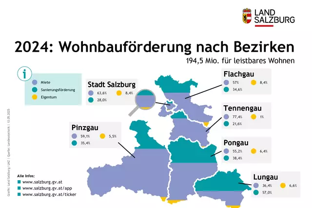 Foto: Land Salzburg / Grafik