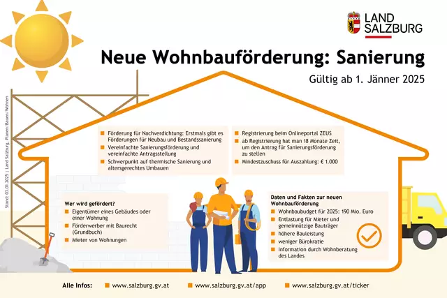 Foto: Land Salzburg / Grafik
