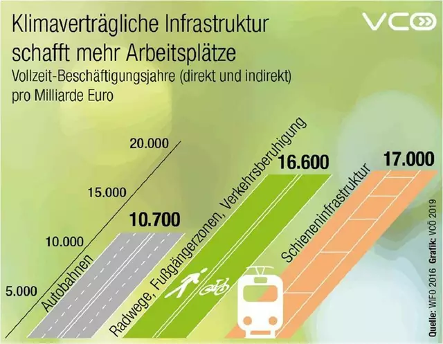 Slide aus dem Vortrag von DI Ulrich Leth
