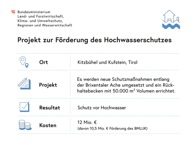 Aktuelles Projekt für den Hochwasserschutz. | Foto: Ministerium