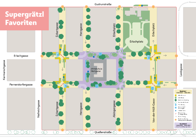 Ein Superblock entsteht in zwei Phasen: Zunächst wird der Durchzugsverkehr in einem minimal 3x3 großem Häuserblock-Feld durch die neue Verkehrsführung unterbunden. Danach sorgen Maßnahmen im Inneren für eine bessere Aufenthaltsqualität. | Foto: MA 28 / Christian Fürthner
