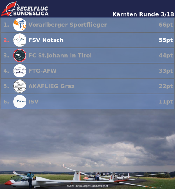 Foto: Segelflugbundesliga.at